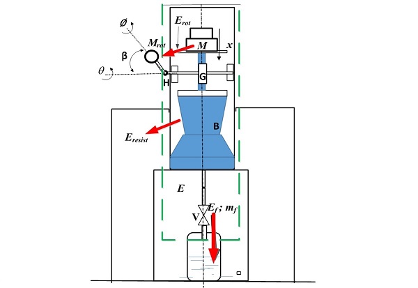 mechanism for running a timepiece